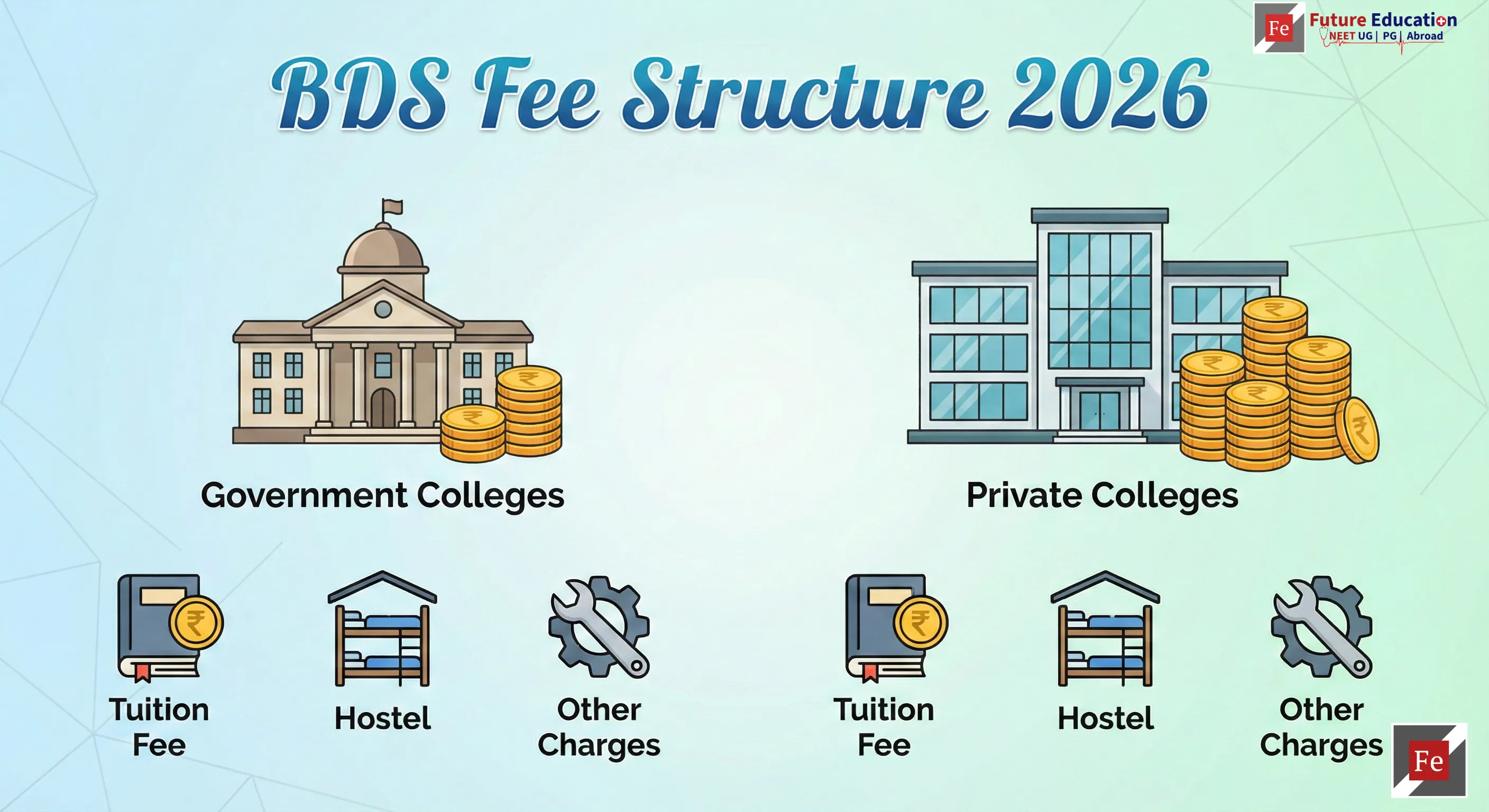 BDS Fees Structure for Government and Private Colleges