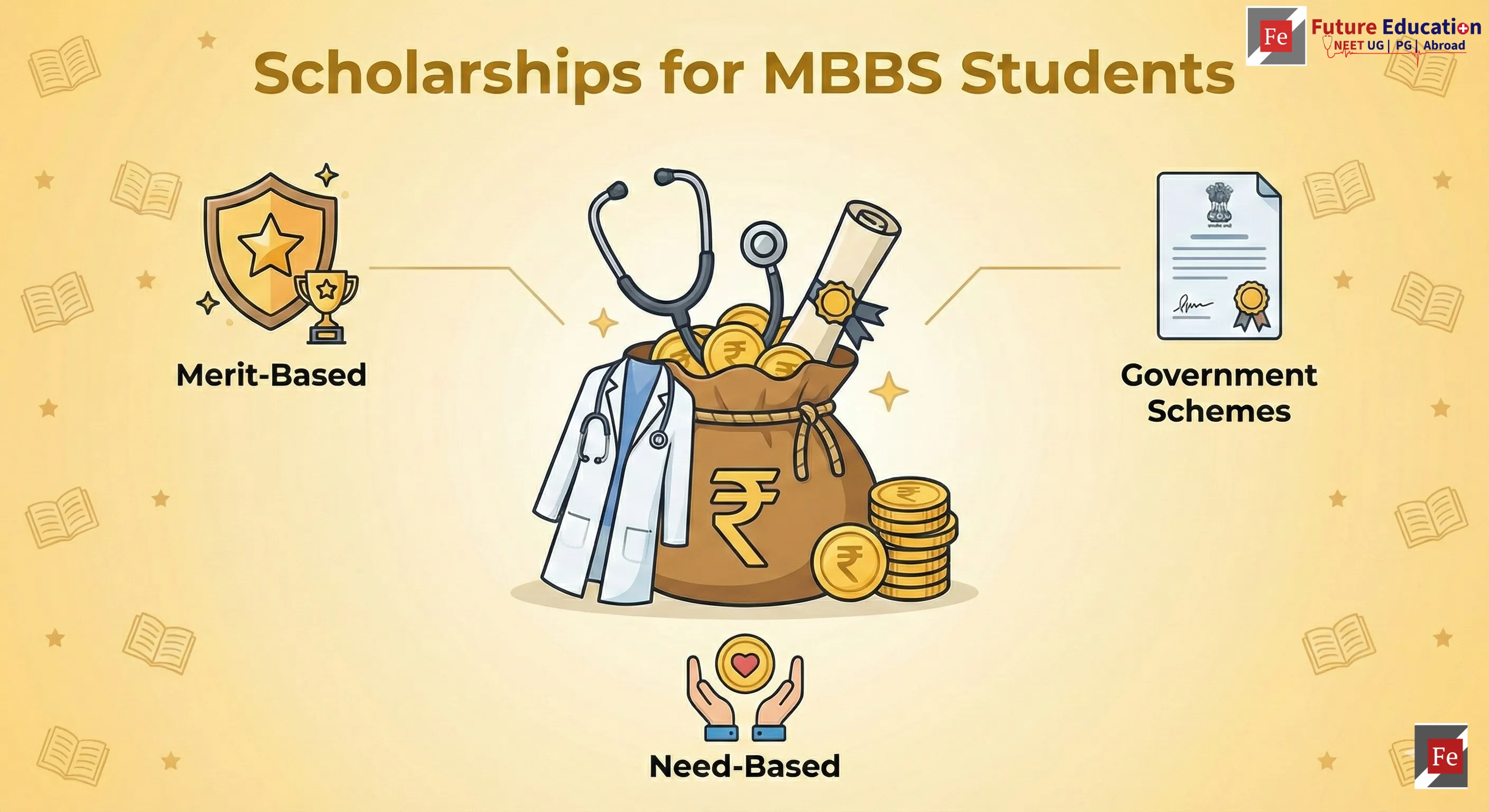 MBBS Scholarships 2026