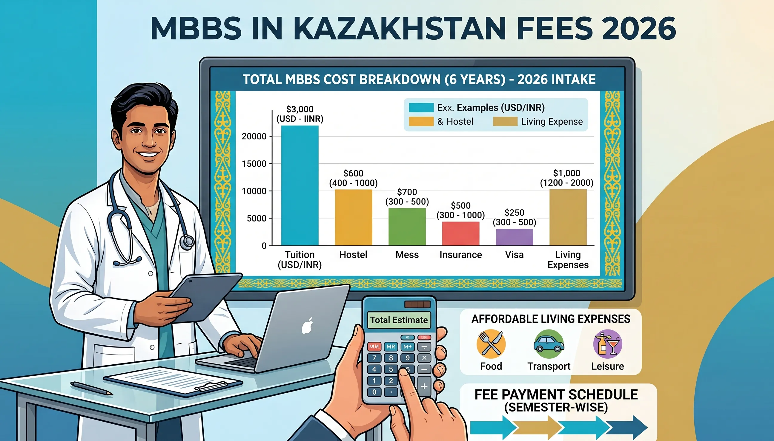 MBBS in Kazakhstan fees 2026